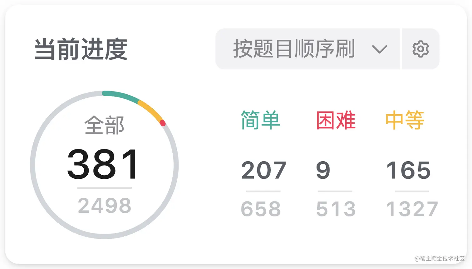 刷题进度 - LeetCode：381 / 2498 、《剑指offer》：66 / 66 