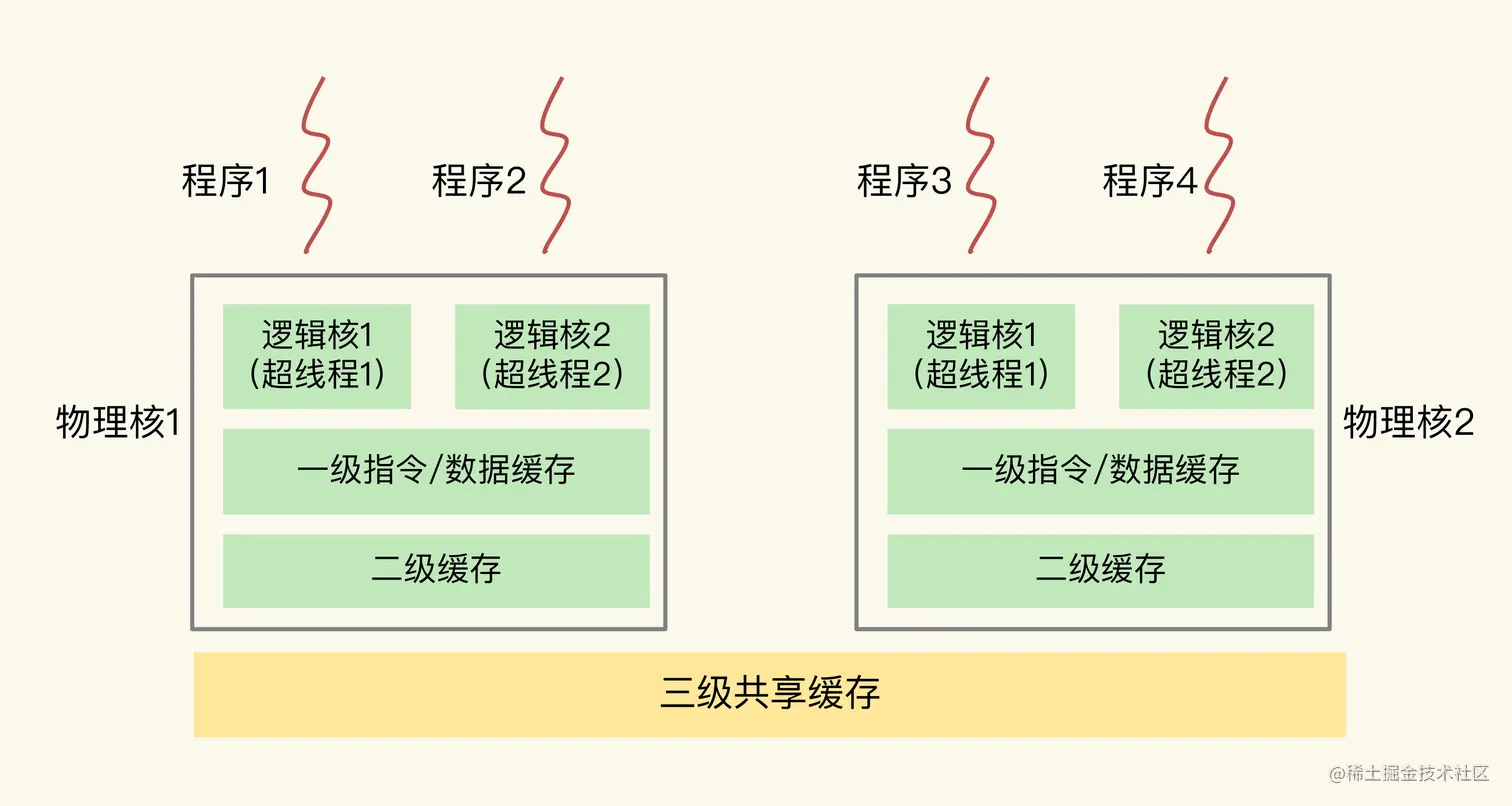 Redis%E7%9A%84%E9%83%A8%E5%88%86%E4%BD%BF%E7%94%A8%E6%B3%A8%E6%84%8F%E7%82%B9%20763b90558c7c4ab0ae32a02616a3e4f2/Untitled%206.png