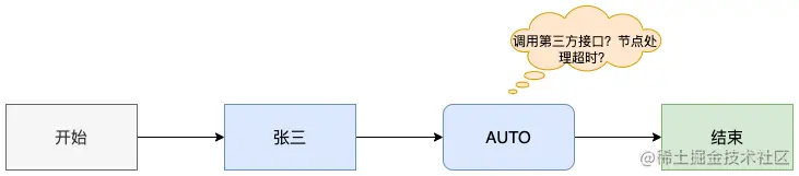 auto-flow.drawio.png
