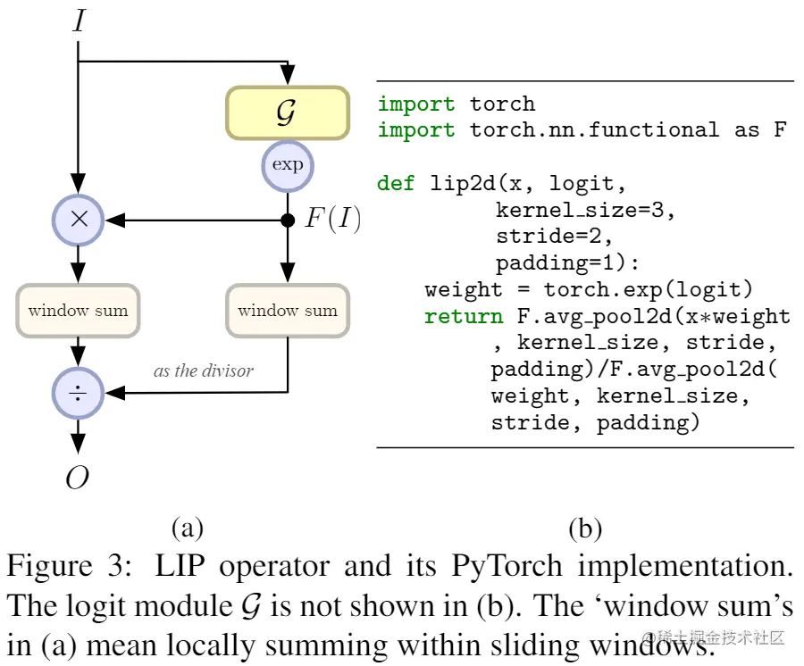 图10.LIP结构示意图