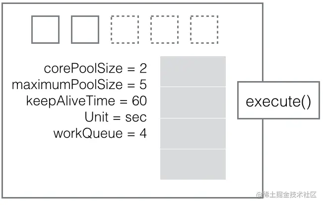 thread-pool-executor-001.png