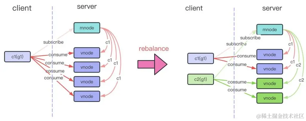 一文告诉你为什么时序场景下 TDengine 数据订阅比 Kafka 好 - TDengine Database 时序数据库