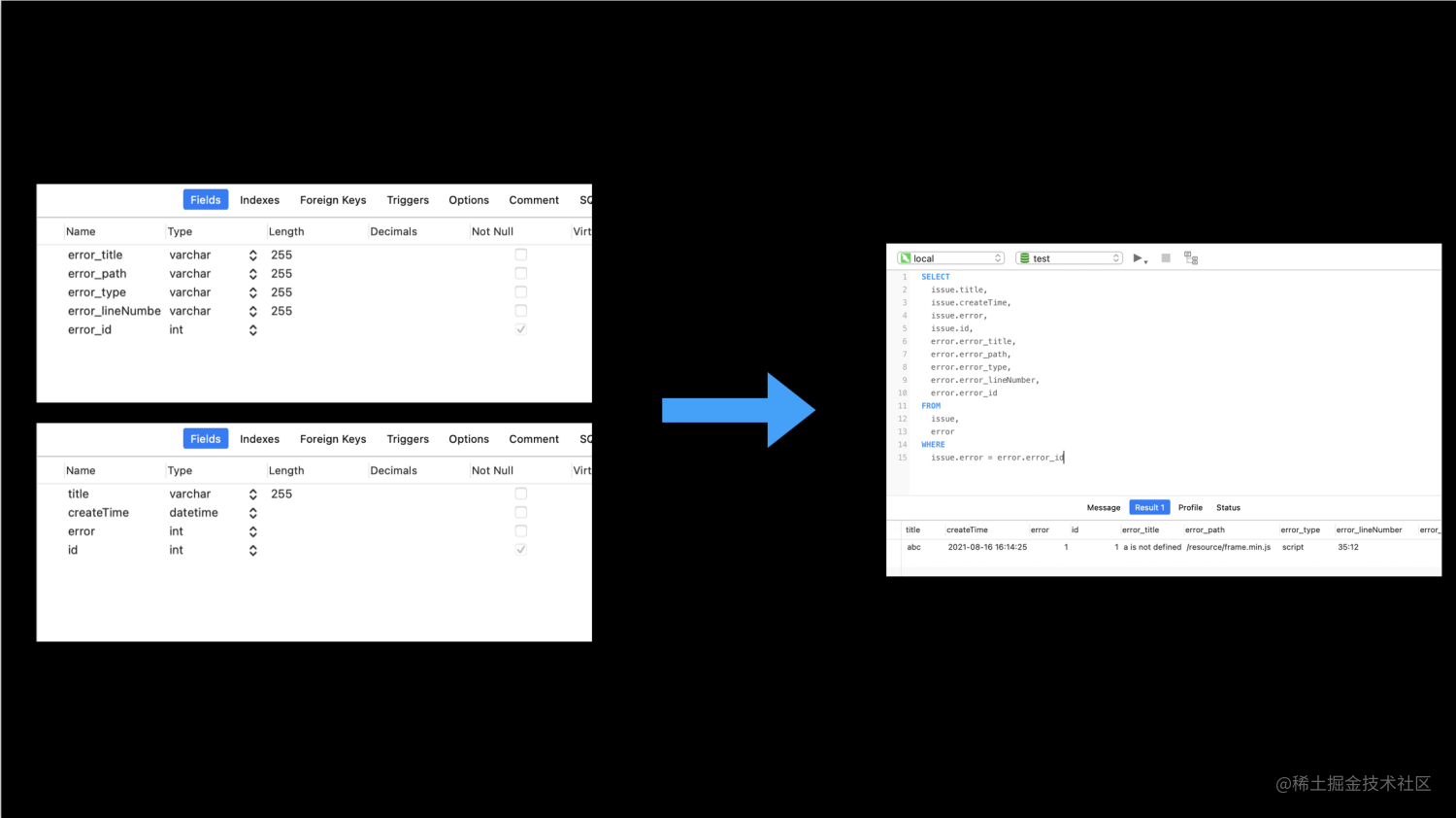Evolution of front-end state management - Moment For Technology