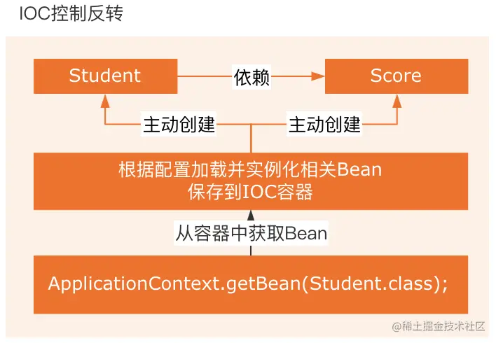 image-20220510100014497