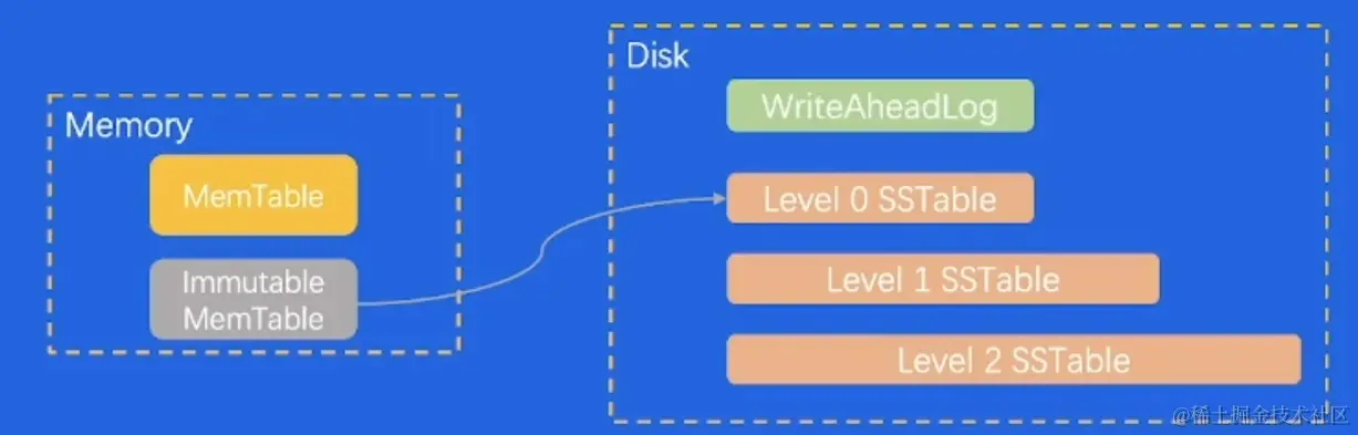 image-20230604220326567