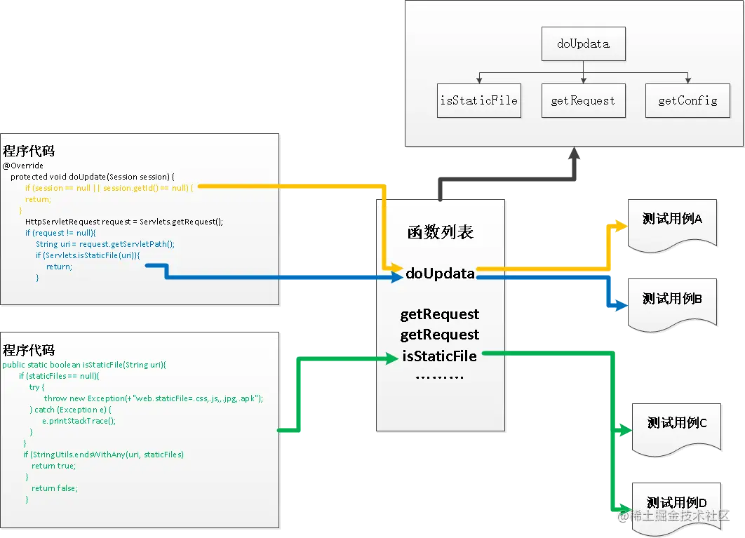 图4.3.2-1 双向追溯(反向)-代码追溯到测试用例