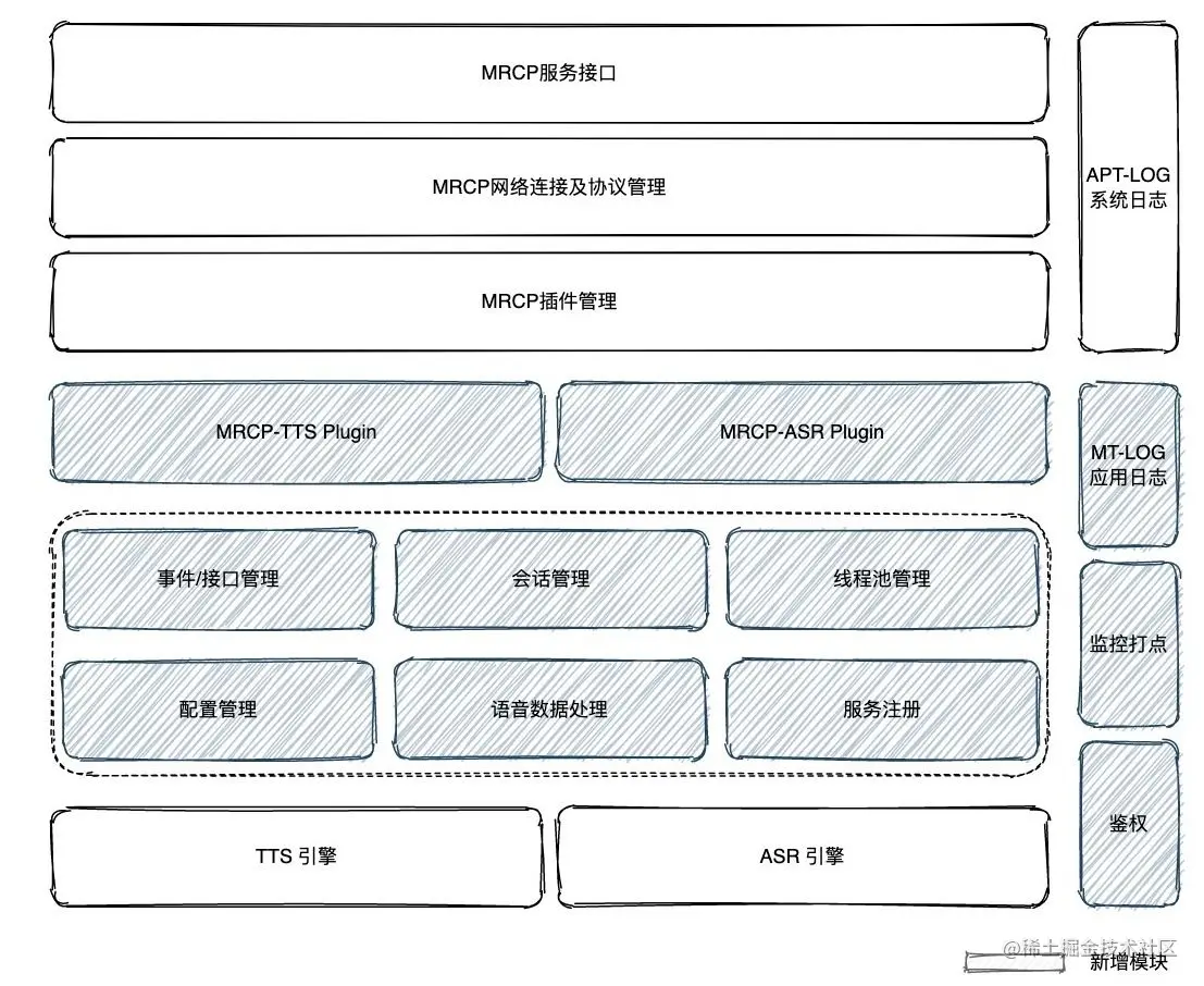 图6 MRCP服务模块结构