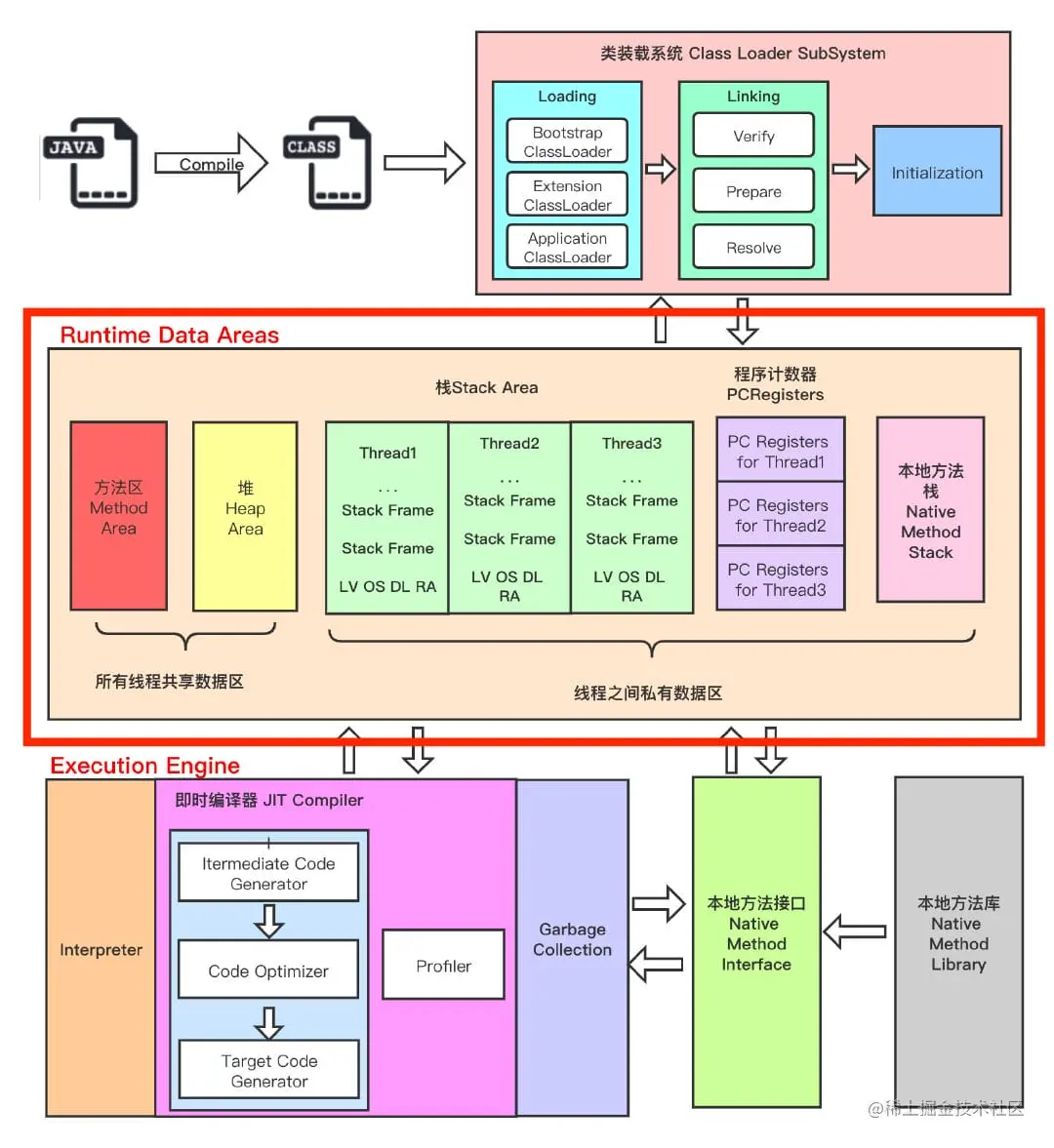 jvm-framework