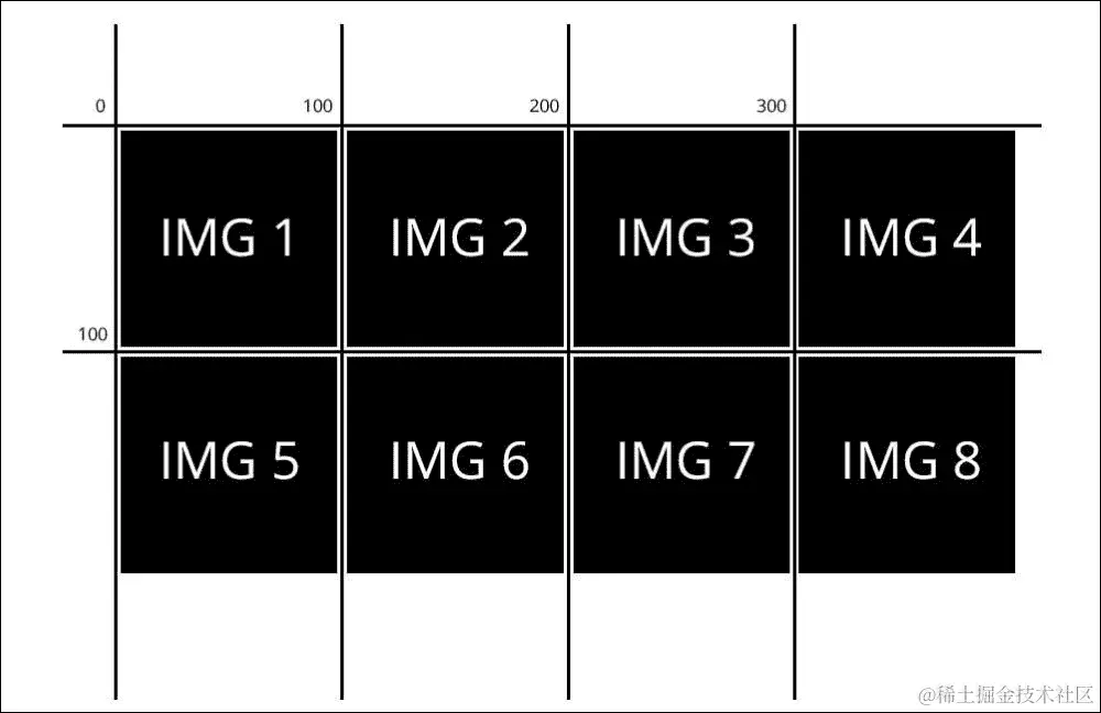 如何创建和使用精灵