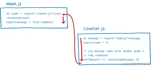 counter.js returning control to main.js, which finishes evaluating