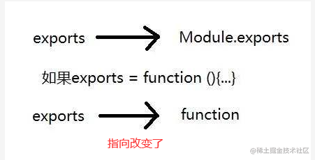 exports指向.png