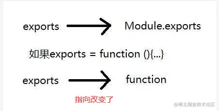 exports指向.png