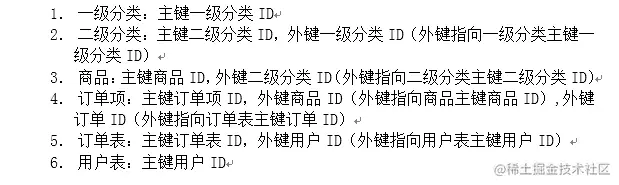 洋酒销售系统的设计与实现的论文PPT源码（包调试运行成功）