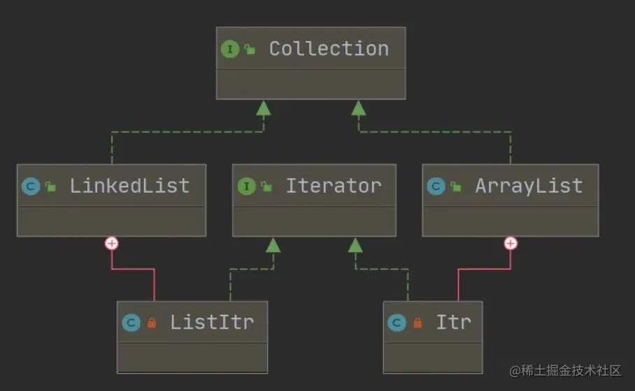 image-20230131211453399