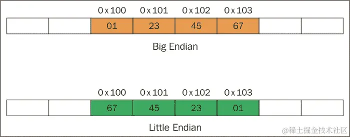 它是如何工作的…