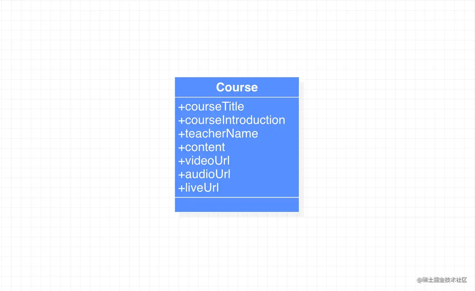 未实践开闭原则