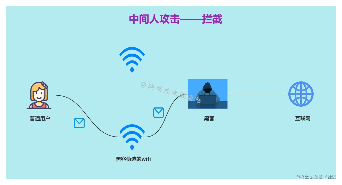 中间人攻击——拦截
