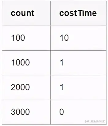 Sentinel限流之快速失败和漏桶算法