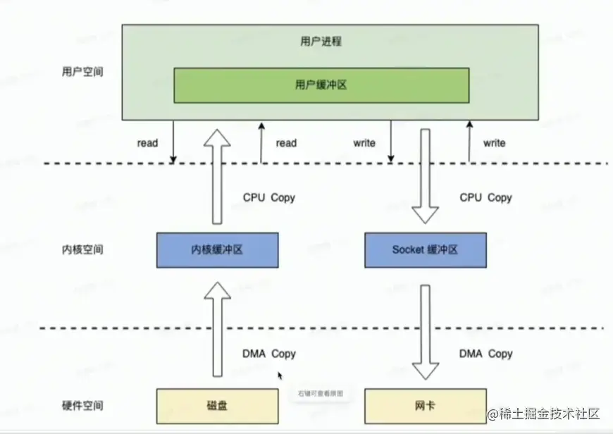 文件读取流程.png