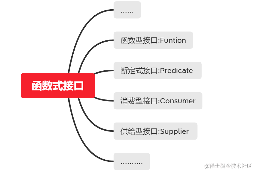 image-20200720140602841