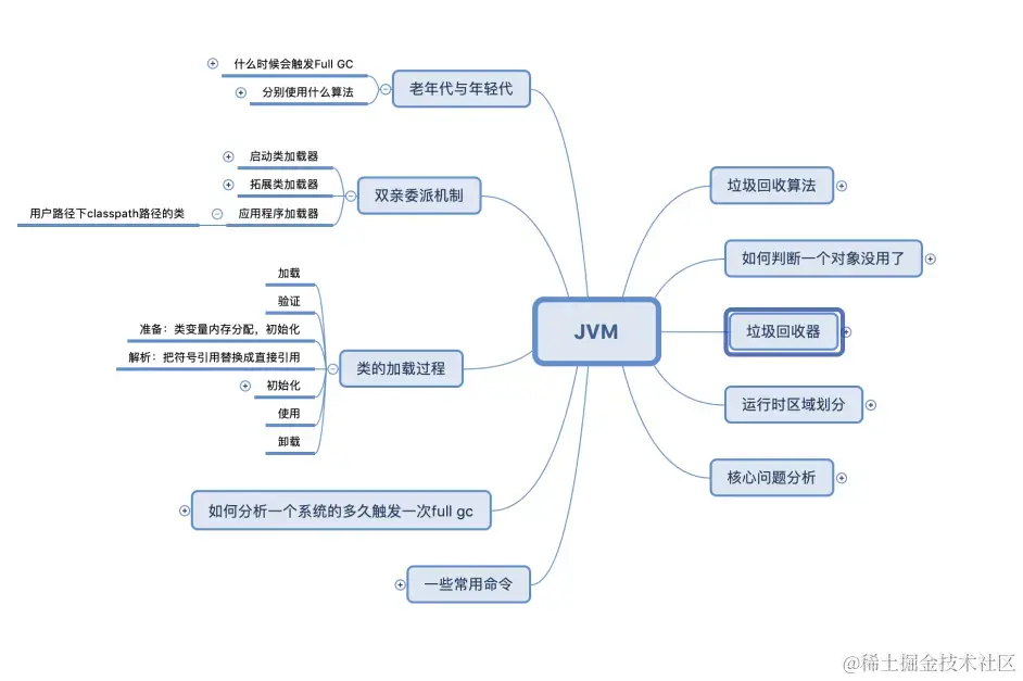 九大核心专题，630页内容，熬夜23天吃透，我收割了3个大厂offer