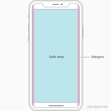 纵向 iPhone 的示意图，显示一个蓝色矩形，代表安全区域，以及矩形左右边缘的两个垂直粉红色条，代表边距。