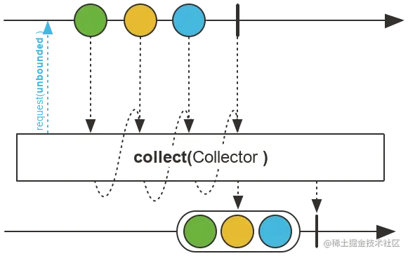 collect().svg