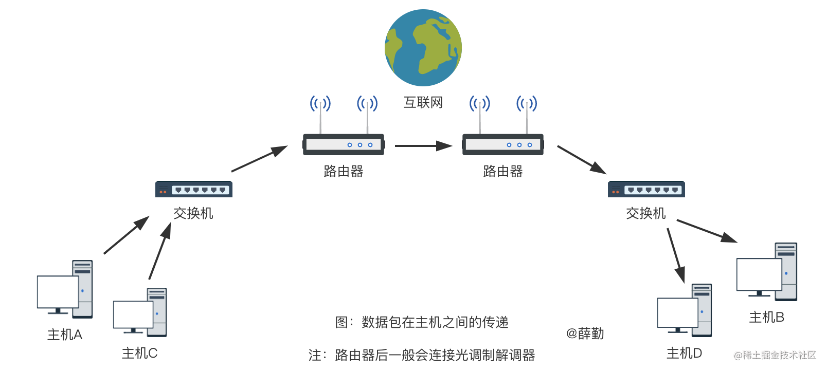 计算机网络