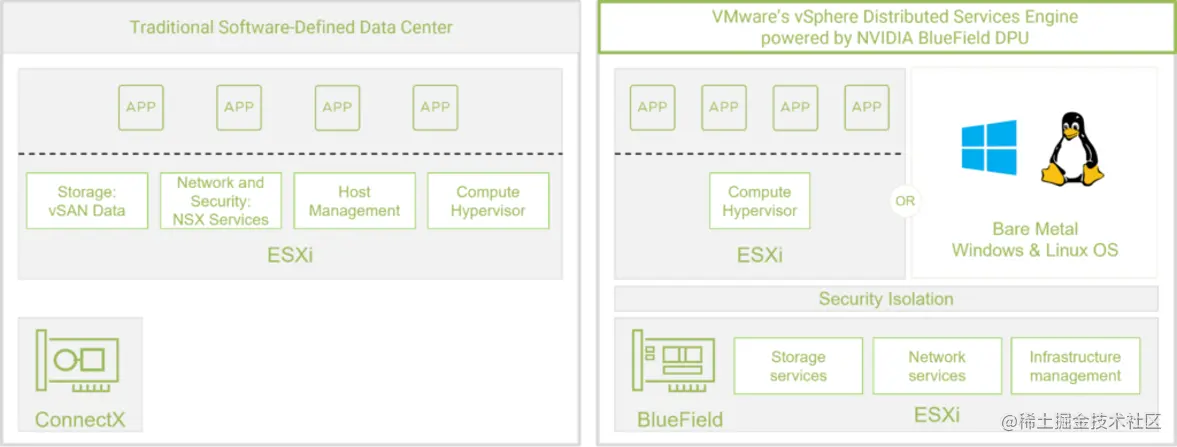 Side-by-side diagrams show vSphere DSE architecture compared to a traditional software-defined data center.