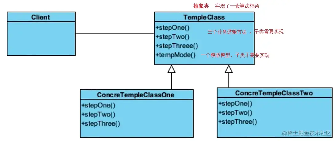 模版方法模式UML.png