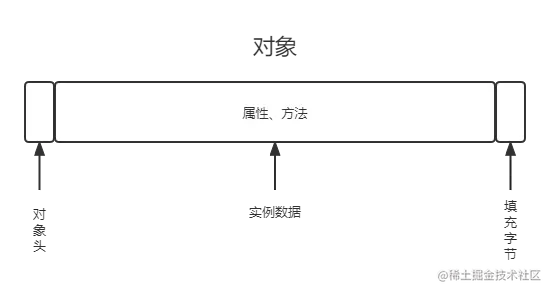 Java对象结构.png