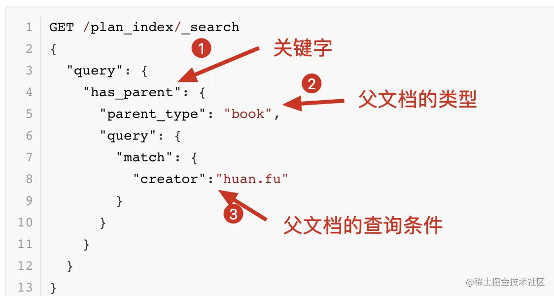 has_parent返回满足父文档的子文档