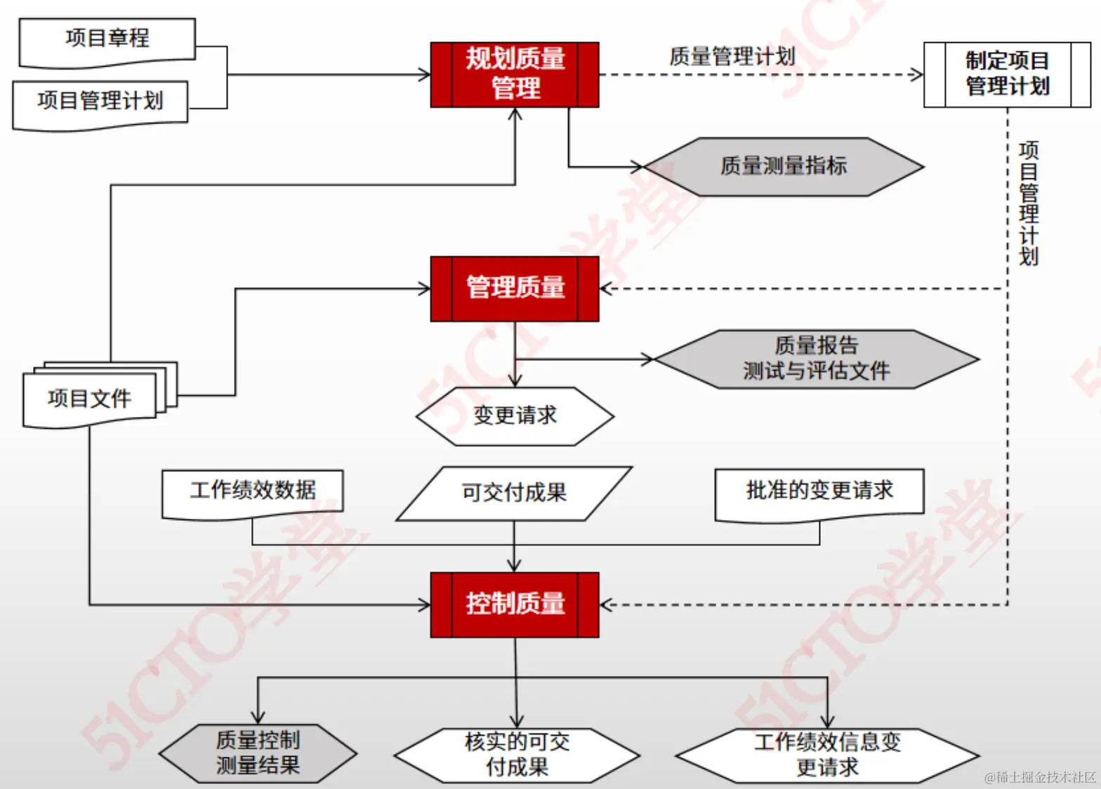 截屏2023-08-23 10.17.47.png