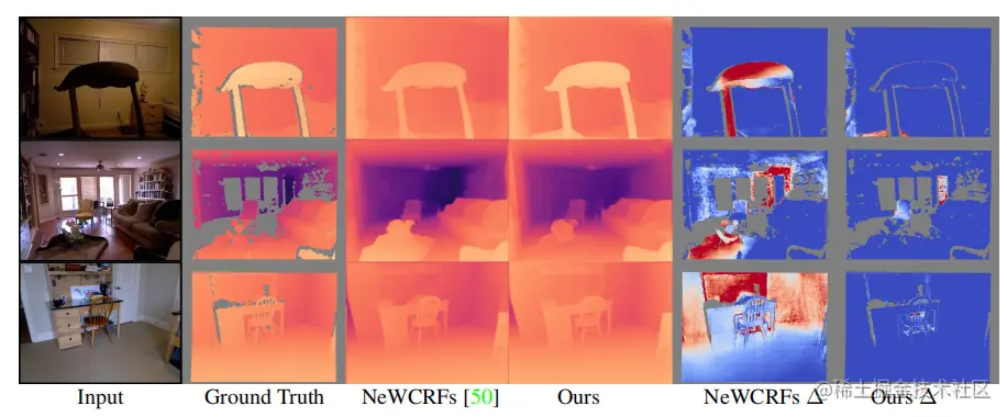 Qualitative comparison on NYU Depth v2