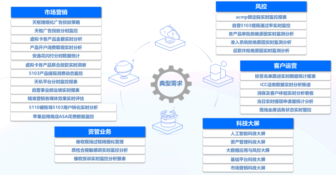 实时分析全面赋能金融业务，马上消费基于 Apache Doris 构建实时数仓的实践