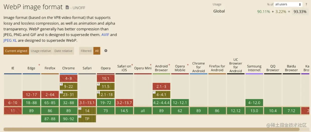  浏览器 WebP 支持情况