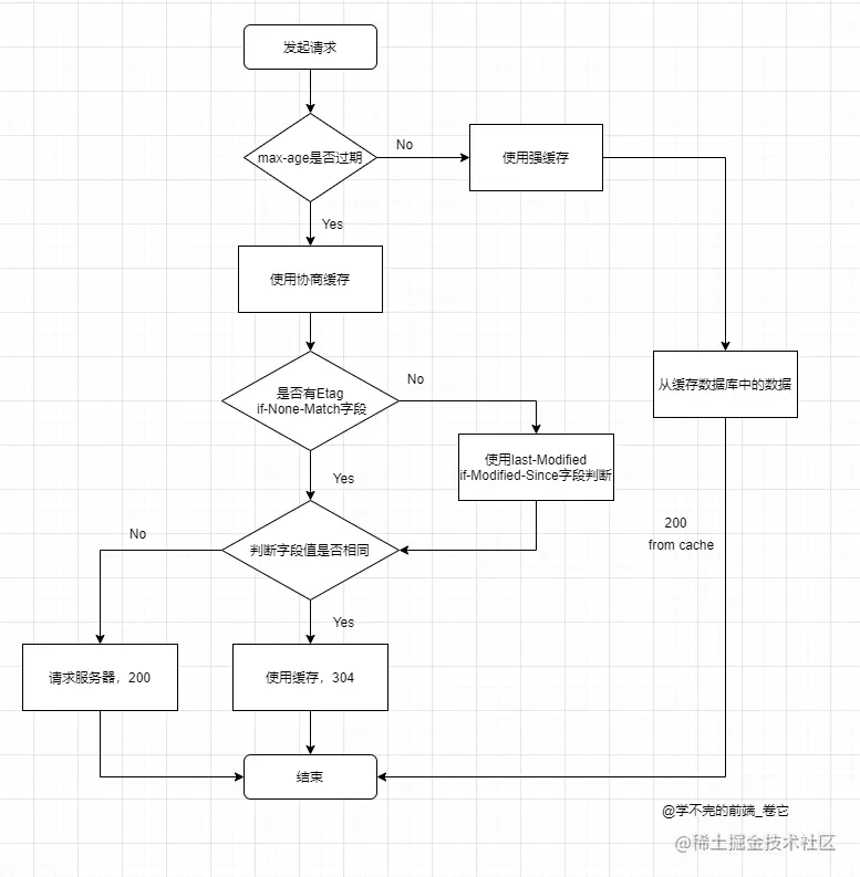 浏览器缓存机制.png