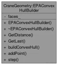 classCraneGeometry_1_1EPAConvexHullBuilder__coll__graph.png