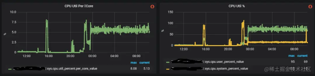 酒店集群不稳定