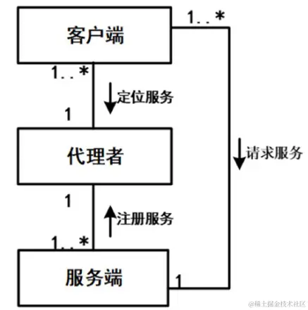 image-20231007144408737