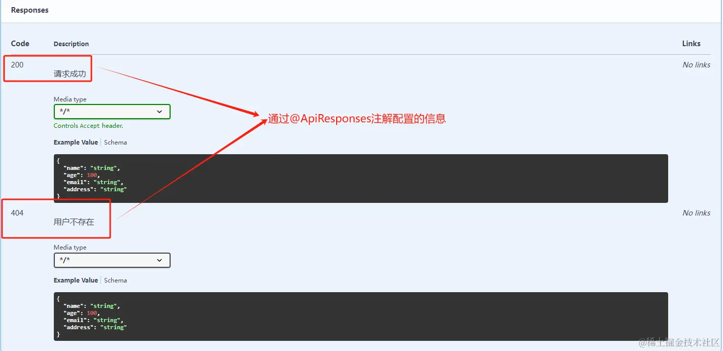 @ApiResponse注解配置信息