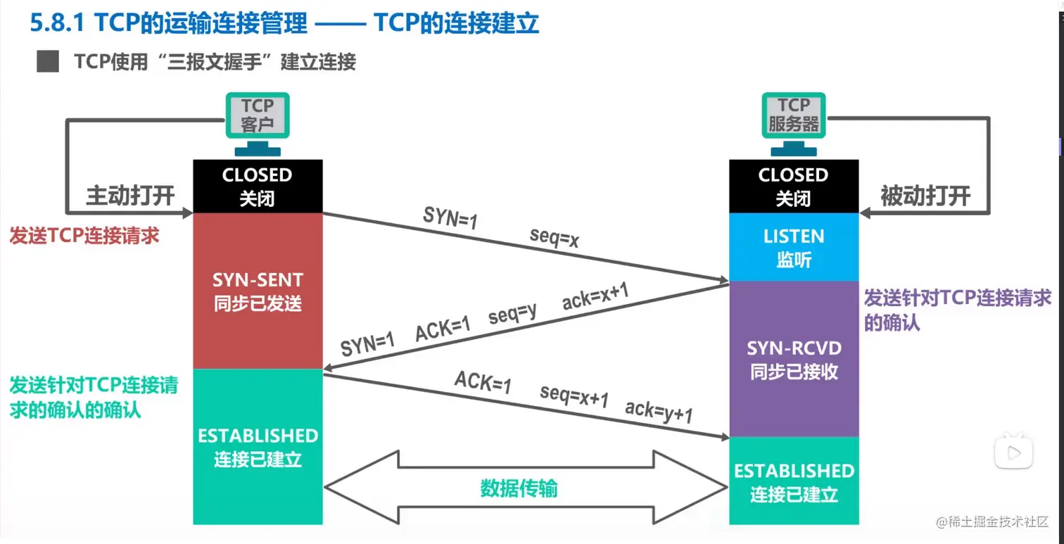 image-20201227150651394