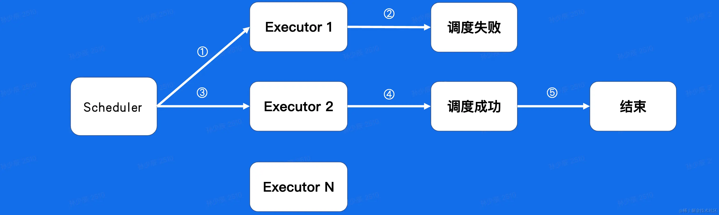 截屏2023-02-08 15.58.46.png