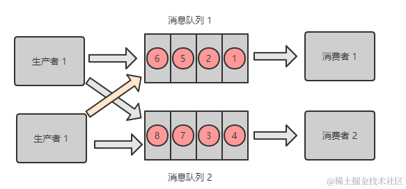 这三年被分布式坑惨了，曝光十大坑