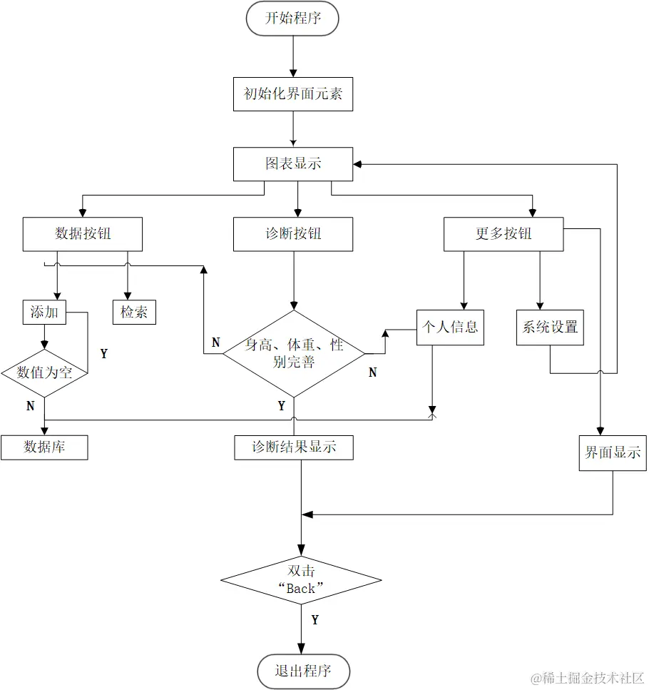 安卓APP源码和设计报告——体重档案APP（含答辩PPT）