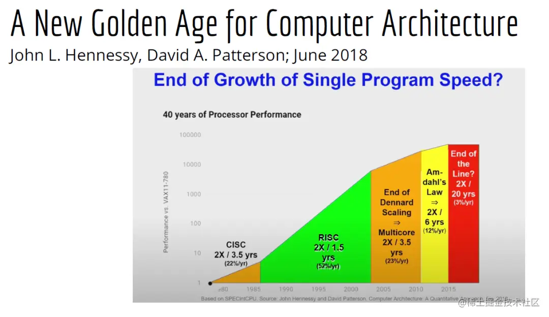 LLVM之父Chris Lattner：编译器的黄金时代