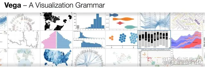 大厂年薪100万的可视化工程师，水平到底有多牛，看完我服了