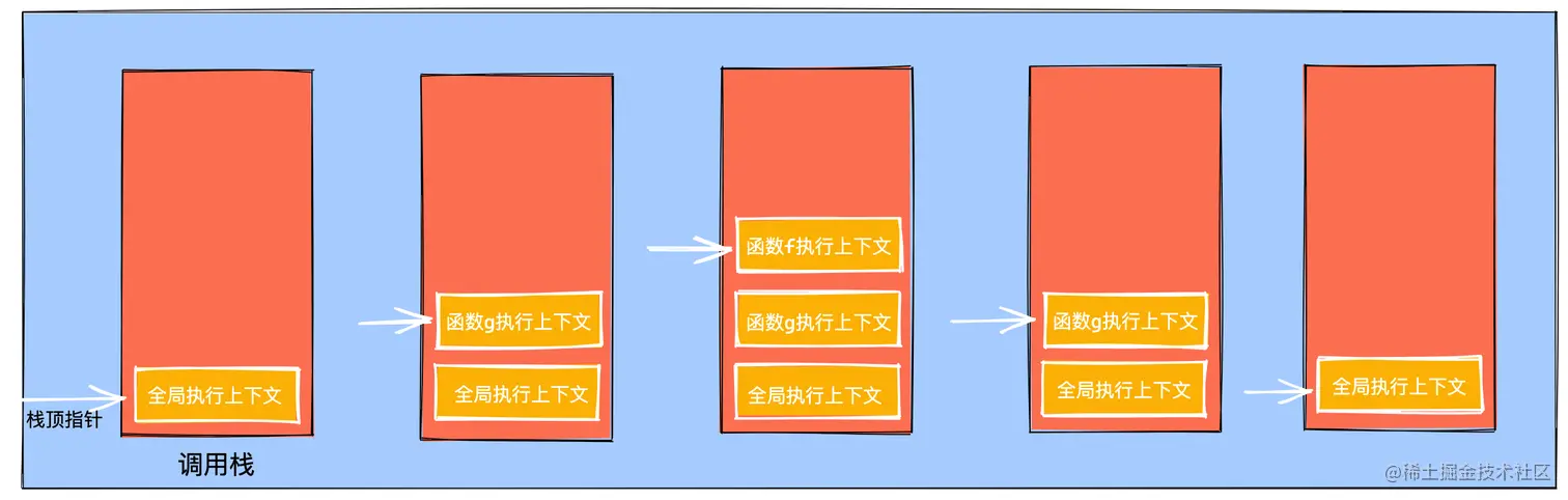 image-20220623111247742