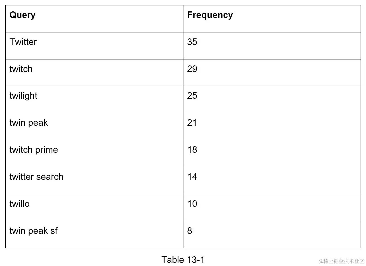 A screenshot of a cell phone  Description automatically generated