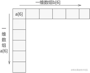二维数组存储结构示意图